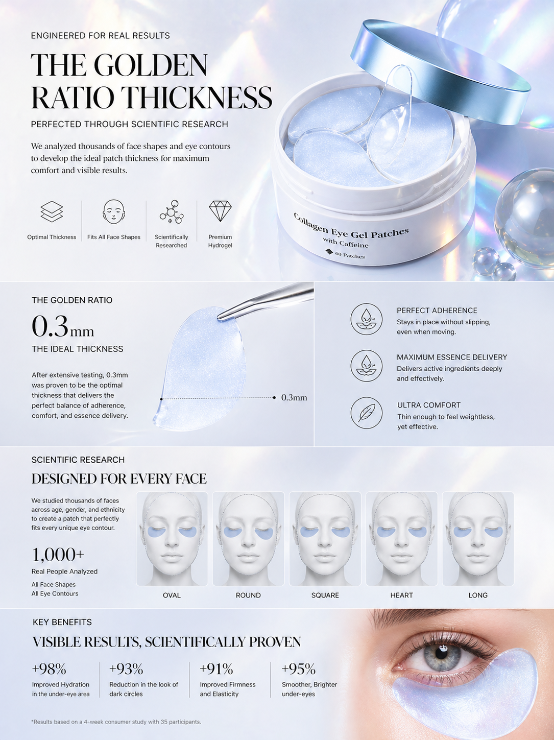 Collagen Caffeine Under Eye Gel Masks