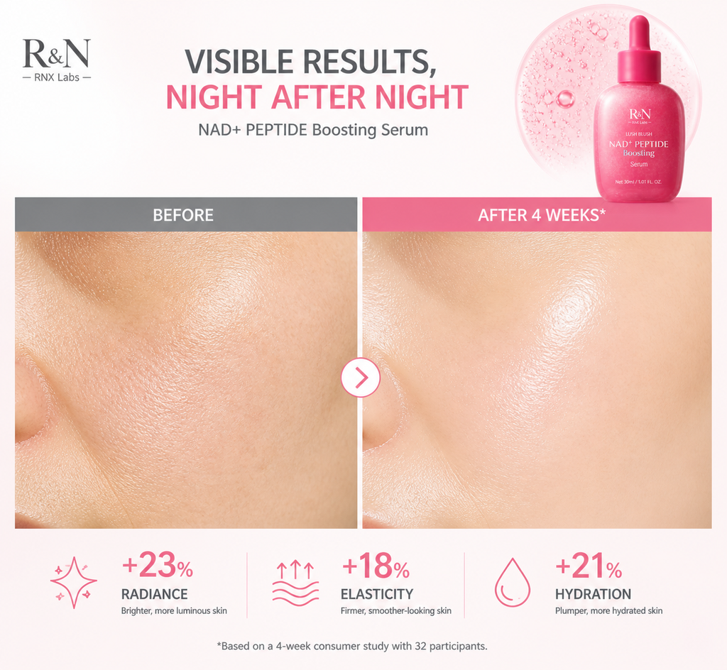 Lush Blush NAD+ Peptide Boosting Serum – 30ml